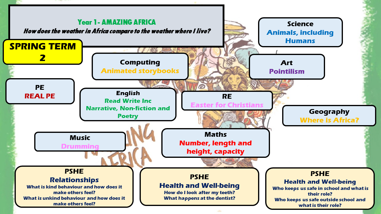 KS1 Spring 2 Topic Webs